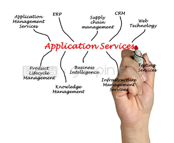 信息技术服务标准体系框架4.0